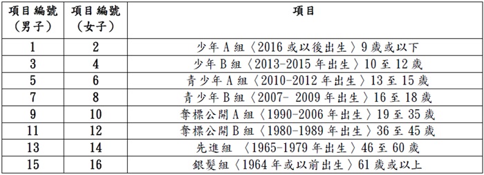 第三十屆新界區新春冬泳錦標賽2026