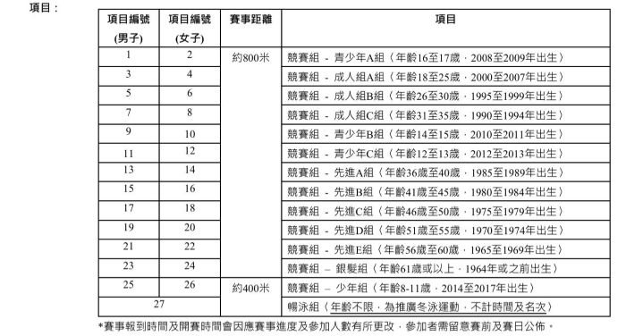 第三十六屆香港公開冬泳錦標賽2026